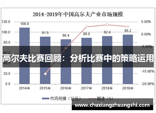 高尔夫比赛回顾：分析比赛中的策略运用